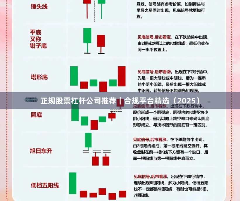 正规股票杠杆公司推荐｜合规平台精选（2025）
