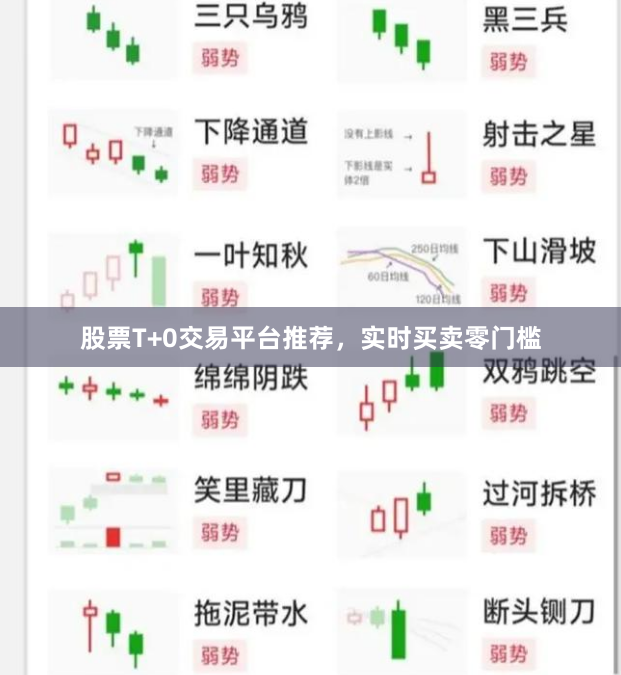 股票T+0交易平台推荐，实时买卖零门槛